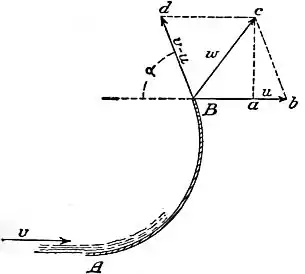 EB1911 Hydraulics - Fig. 205.jpg