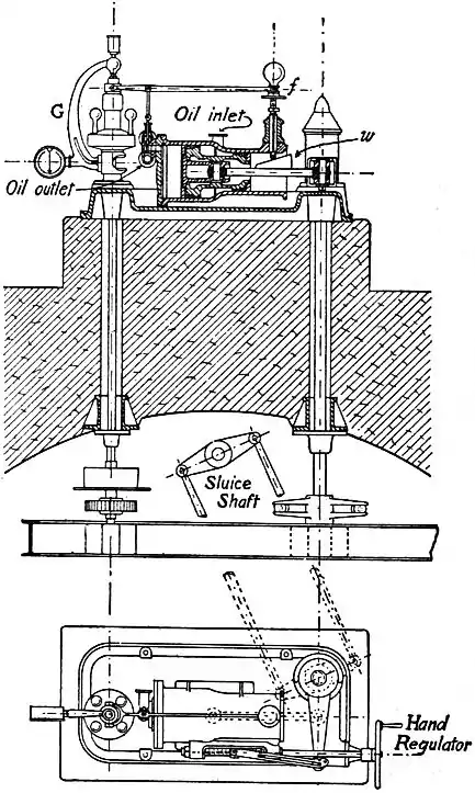 EB1911 Hydraulics - Fig. 206.jpg