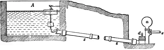 EB1911 Hydraulics - Fig. 207.jpg