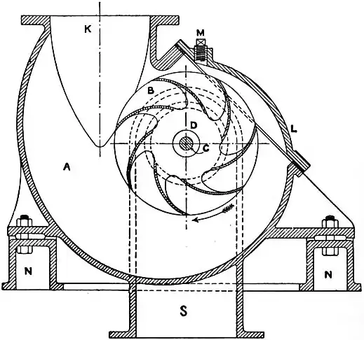 EB1911 Hydraulics - Fig. 209.jpg