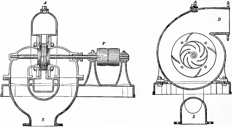 EB1911 Hydraulics - Fig. 210.jpg