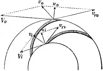 EB1911 Hydraulics - Fig. 211.jpg