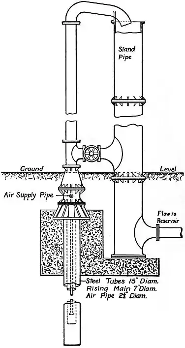 EB1911 Hydraulics - Fig. 212.jpg