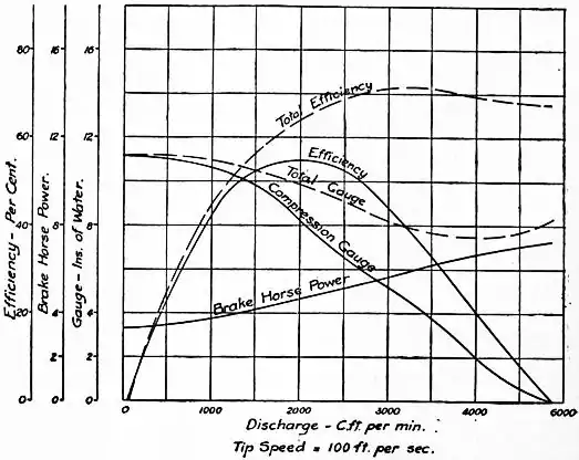 EB1911 Hydraulics - Fig. 213.jpg