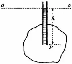 EB1911 Hydraulics - Fig. 3.jpg