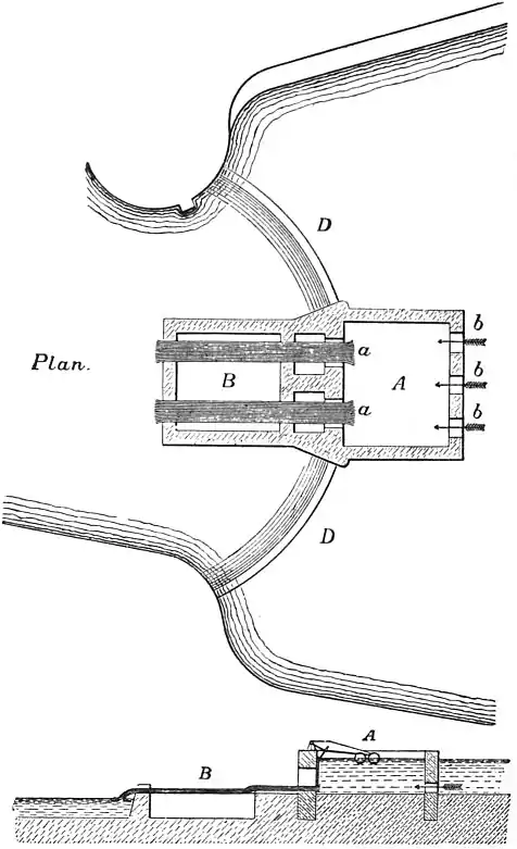 EB1911 Hydraulics - Fig. 74.jpg