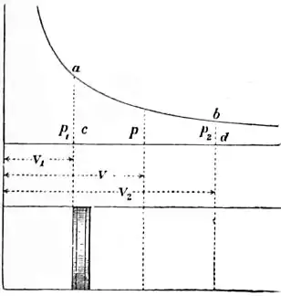 EB1911 Hydraulics - Fig. 76.jpg