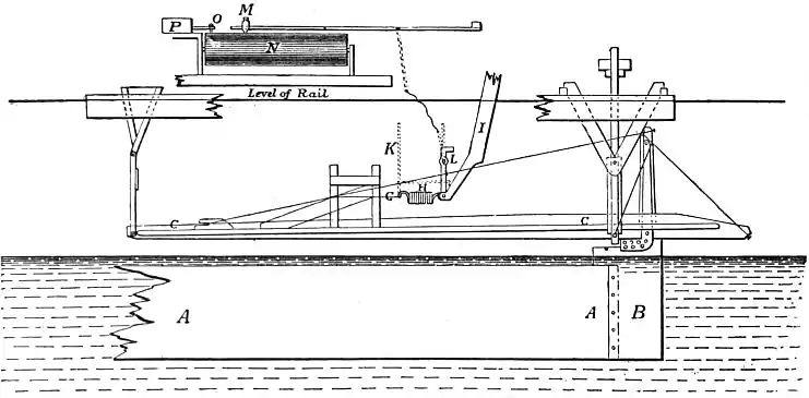 EB1911 Hydraulics - Fig. 79.jpg