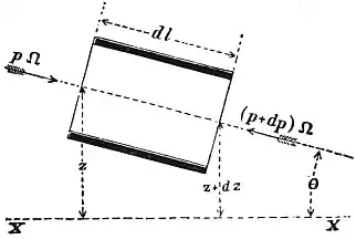 EB1911 Hydraulics - Fig. 80.jpg