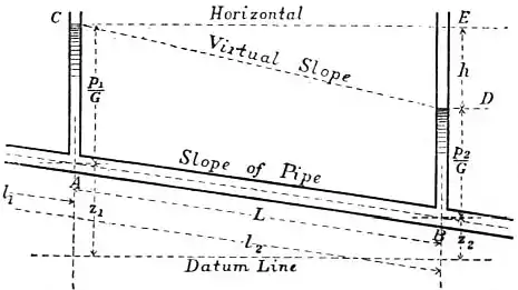 EB1911 Hydraulics - Fig. 81.jpg