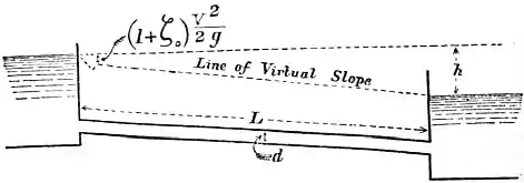 EB1911 Hydraulics - Fig. 82.jpg