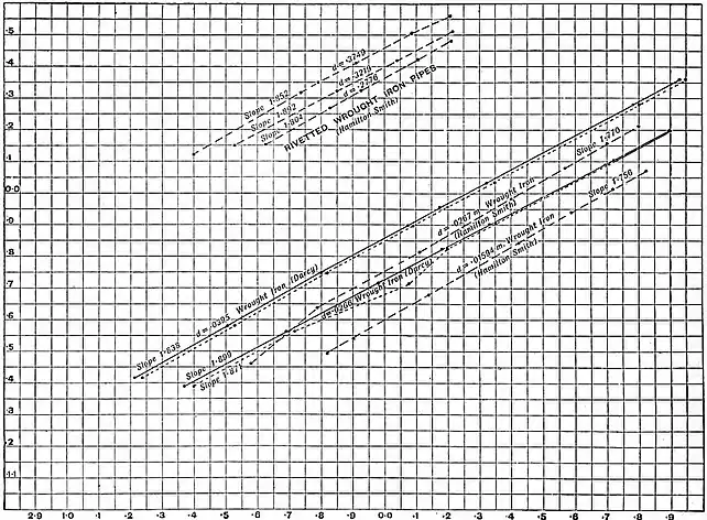 EB1911 Hydraulics - Fig. 83.jpg