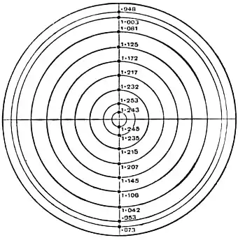 EB1911 Hydraulics - Fig. 84.jpg