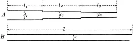 EB1911 Hydraulics - Fig. 86.jpg