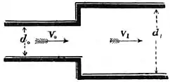 EB1911 Hydraulics - Fig. 87.jpg