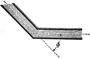 EB1911 Hydraulics - Fig. 91.jpg