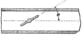 EB1911 Hydraulics - Fig. 95.jpg