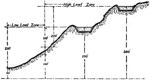 EB1911 Hydraulics - Fig. 96.jpg