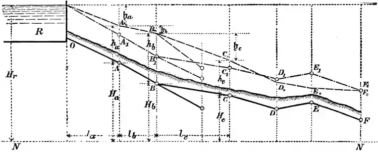 EB1911 Hydraulics - Fig. 97.jpg