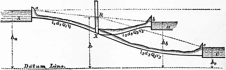 EB1911 Hydraulics - Fig. 98.jpg