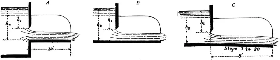 EB1911 Hydraulics Fig. 22.jpg