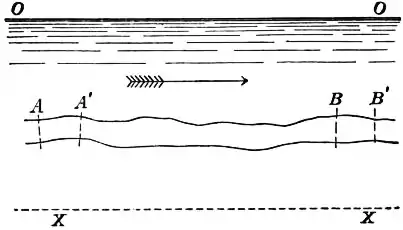 EB1911 Hydraulics Fig. 25.jpg