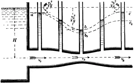 EB1911 Hydraulics Fig. 28.jpg