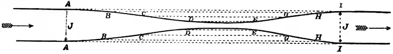 EB1911 Hydraulics Fig. 30.jpg