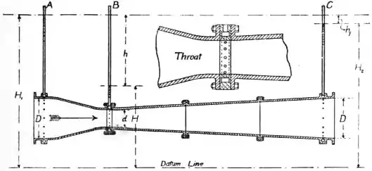 EB1911 Hydraulics Fig. 32.jpg