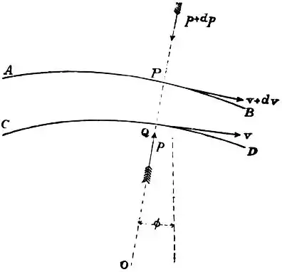 EB1911 Hydraulics Fig. 34.jpg