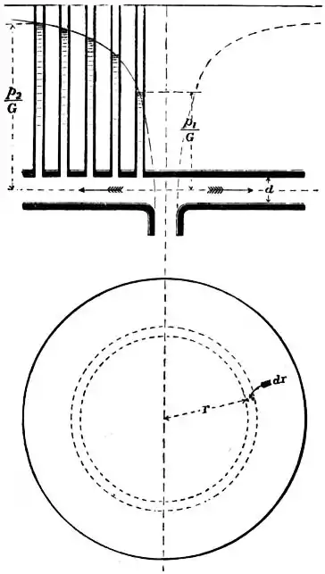 EB1911 Hydraulics Fig. 36.jpg