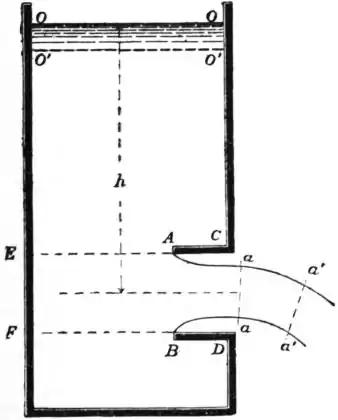 EB1911 Hydraulics Fig. 39.jpg