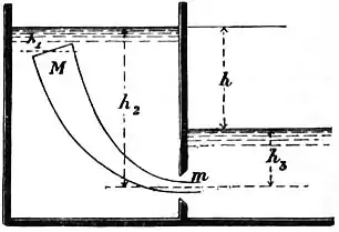 EB1911 Hydraulics Fig. 41.jpg