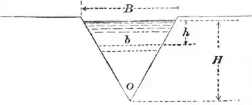 EB1911 Hydraulics Fig. 46 - Triangular Notch.jpg