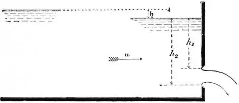 EB1911 Hydraulics Fig. 48 - Rectangular Orifice.jpg