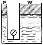 EB1911 Hydromechanics - Fig. 1a.jpg