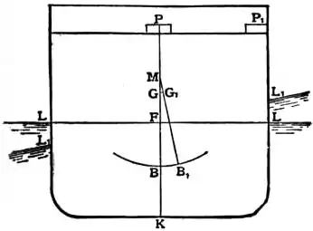 EB1911 Hydromechanics - Fig. 3.jpg