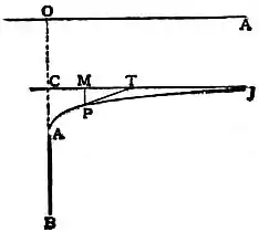 EB1911 Hydromechanics - Fig. 5.jpg