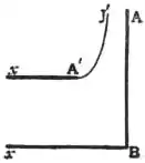 EB1911 Hydromechanics - Fig. 6.jpg