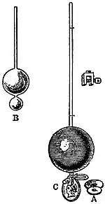 EB1911 Hydrometer - Boyle’s New Essay Instrument.jpg