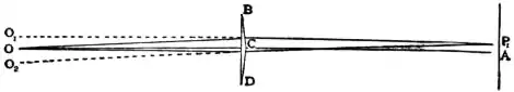 EB1911 Interference of Light - Fig. 1.jpg