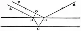 EB1911 Interference of Light - Fig. 2.jpg