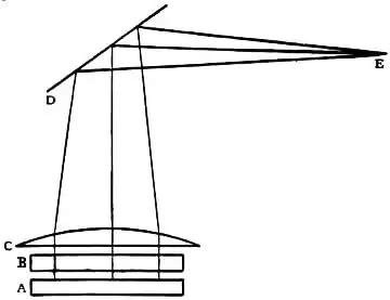 EB1911 Interference of Light - Fig. 4.jpg