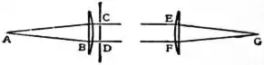 EB1911 Interference of Light - Fig. 6.jpg