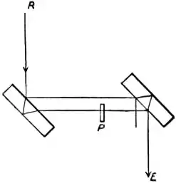 EB1911 Interference of Light - Fig. 7.jpg