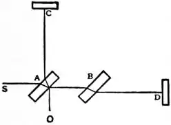 EB1911 Interference of Light - Fig. 8.jpg