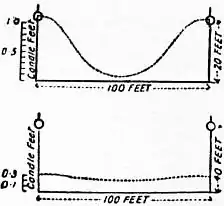 EB1911 Lighting Fig. 12.jpg