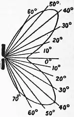 EB1911 Lighting Fig. 6.jpg