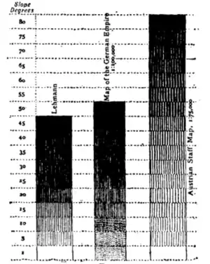 Fig. 2.