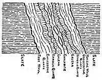 EB1911 Mineral Deposits - layers in fault.jpg